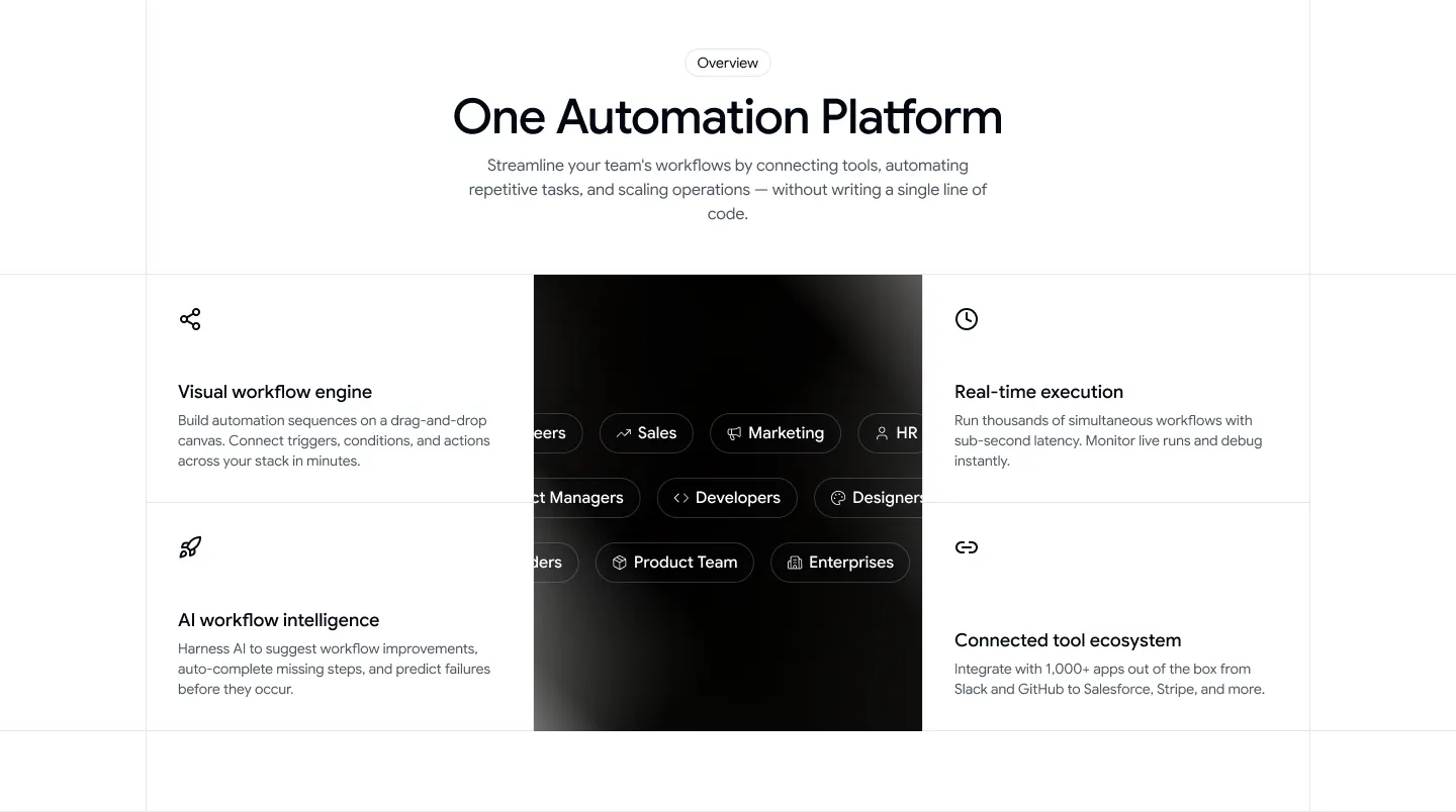 Bento Grid 03 - Automation Platform
