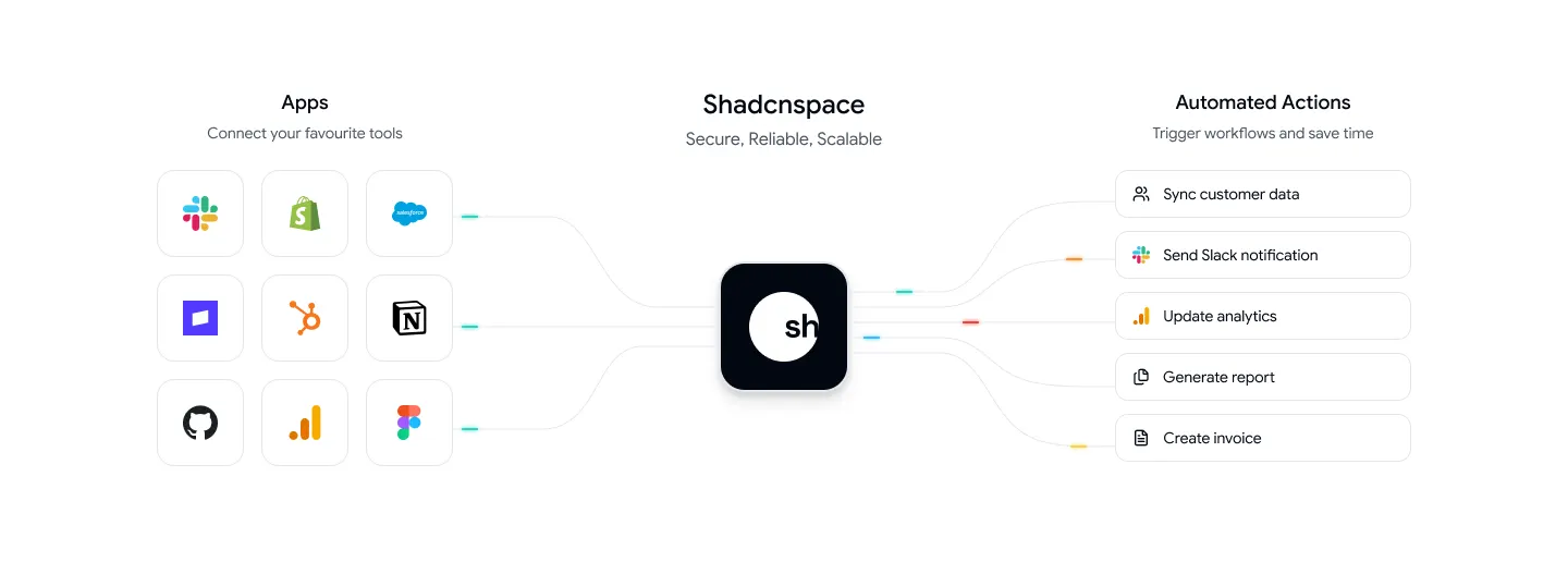 Integration 05 - Apps to Automated Actions