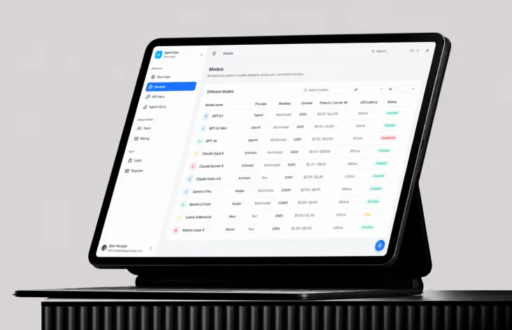 AI Agent Ops - Monitoring Dashboard Template screenshot 2