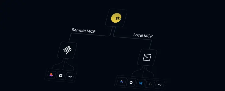 workflows image
