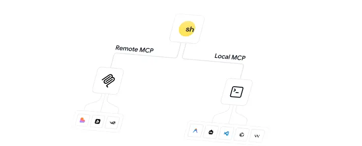workflows image